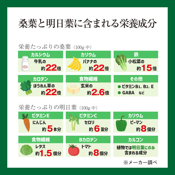 こだわりの桑の葉青汁 30包入【2箱以上購入で送料無料】