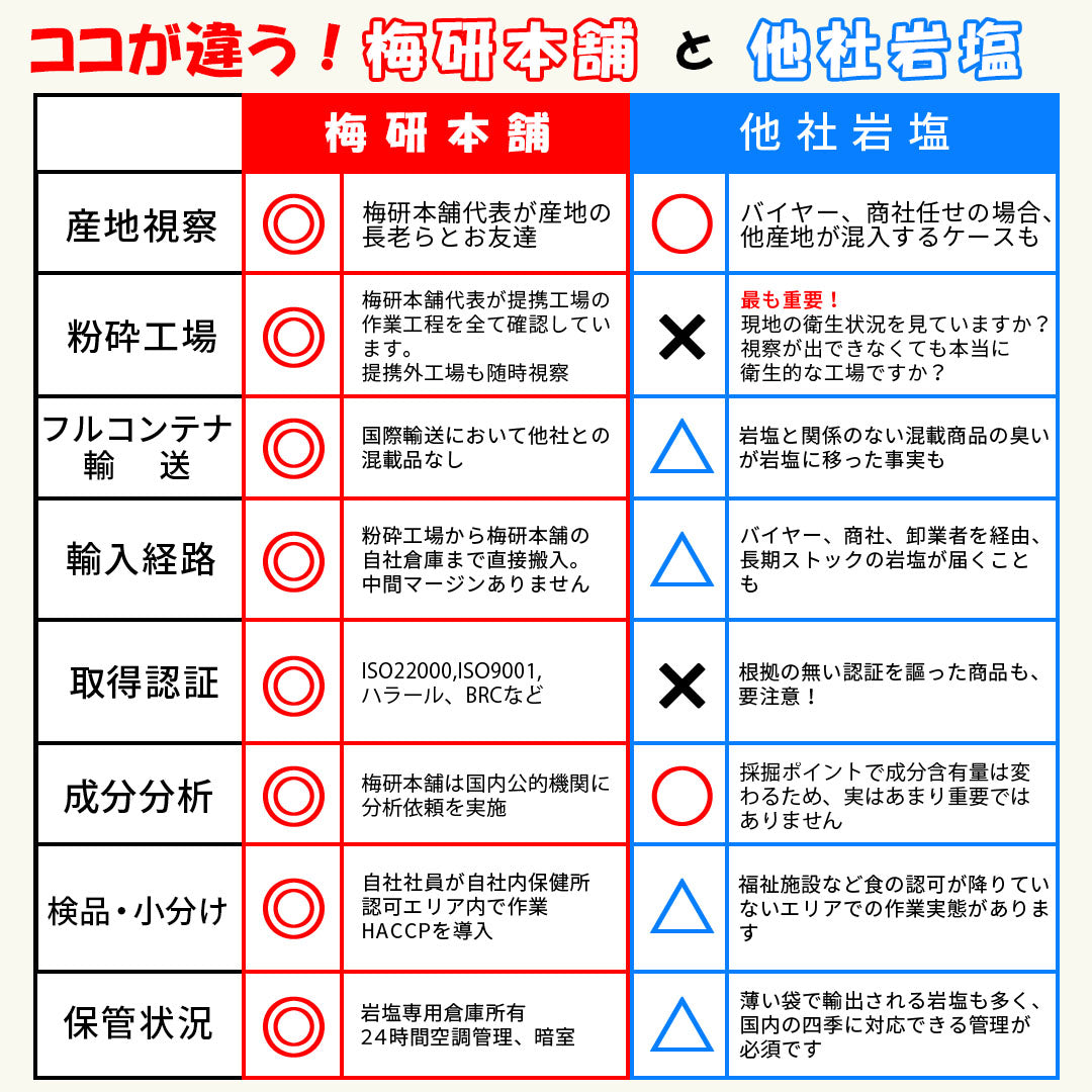 岩塩 ピンクソルト ピンク あら塩 梅研本舗